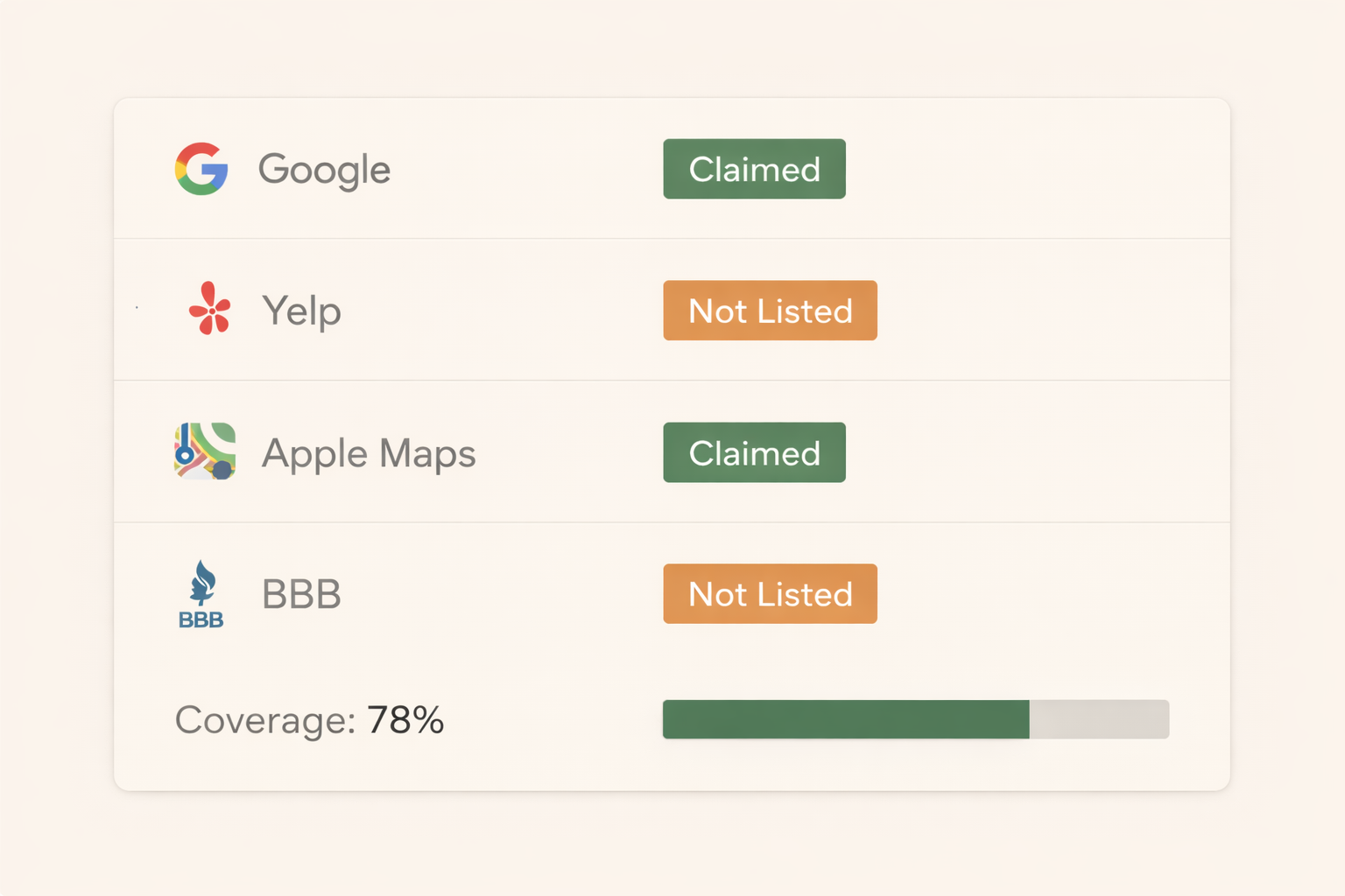 Directory Coverage Dashboard