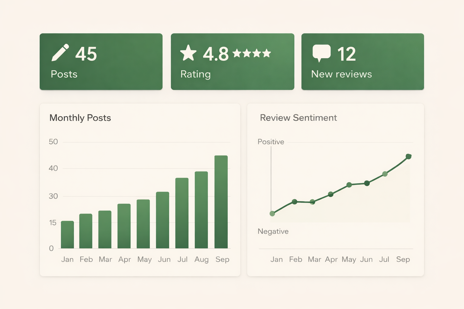 Performance Reports + Insights