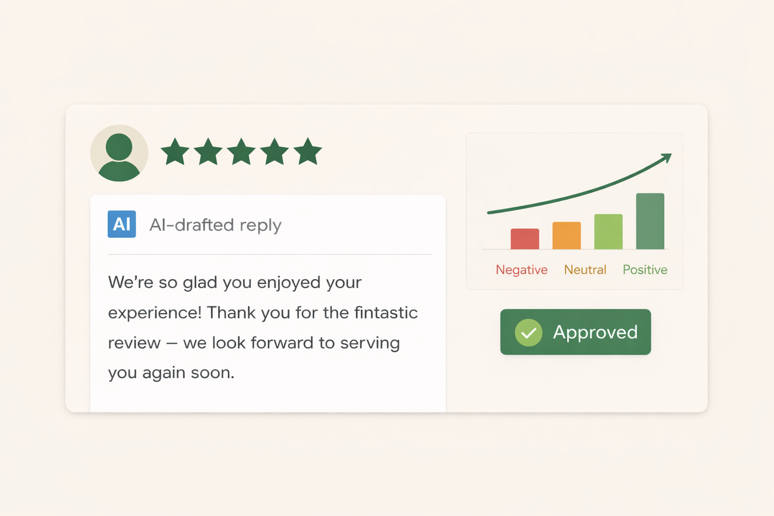 AI Review Replies + Sentiment Tracking